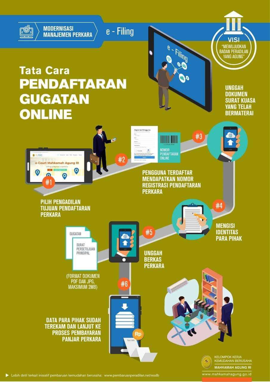 Tata Cara Pendaftara Gugatan Online